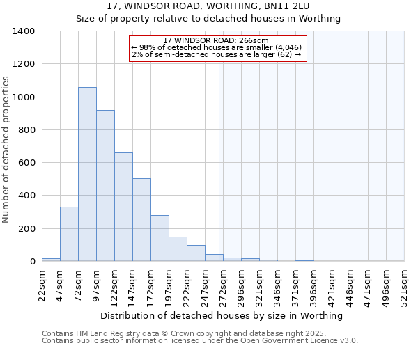 17, WINDSOR ROAD, WORTHING, BN11 2LU: Size of property relative to detached houses in Worthing