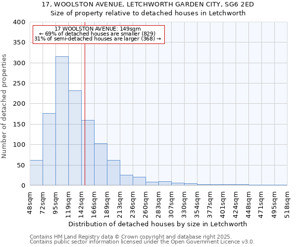 17, WOOLSTON AVENUE, LETCHWORTH GARDEN CITY, SG6 2ED: Size of property relative to detached houses in Letchworth