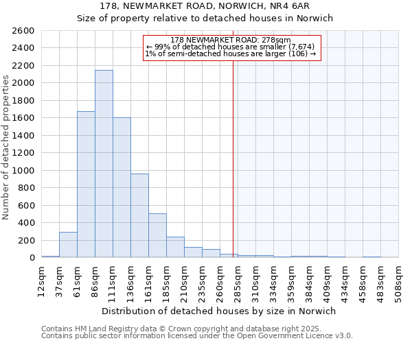 178, NEWMARKET ROAD, NORWICH, NR4 6AR: Size of property relative to detached houses in Norwich