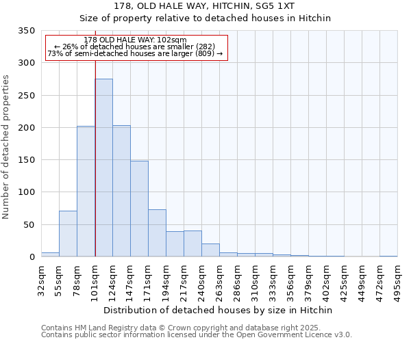 178, OLD HALE WAY, HITCHIN, SG5 1XT: Size of property relative to detached houses in Hitchin