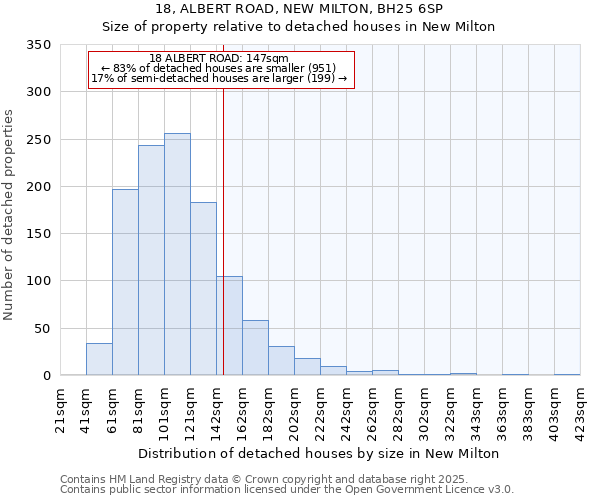 18, ALBERT ROAD, NEW MILTON, BH25 6SP: Size of property relative to detached houses in New Milton