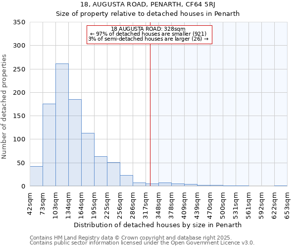 18, AUGUSTA ROAD, PENARTH, CF64 5RJ: Size of property relative to detached houses in Penarth