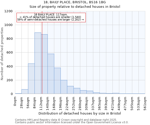 18, BAILY PLACE, BRISTOL, BS16 1BG: Size of property relative to detached houses in Bristol