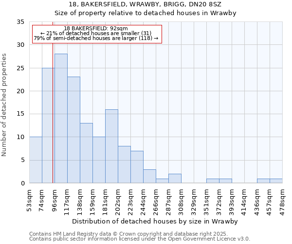 18, BAKERSFIELD, WRAWBY, BRIGG, DN20 8SZ: Size of property relative to detached houses in Wrawby