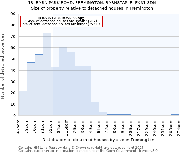 18, BARN PARK ROAD, FREMINGTON, BARNSTAPLE, EX31 3DN: Size of property relative to detached houses in Fremington