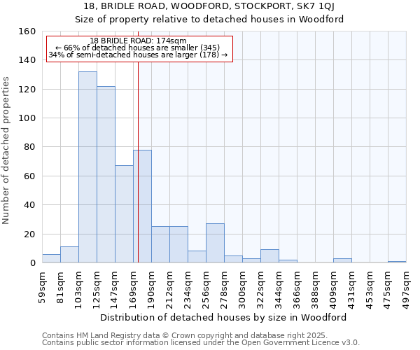 18, BRIDLE ROAD, WOODFORD, STOCKPORT, SK7 1QJ: Size of property relative to detached houses in Woodford