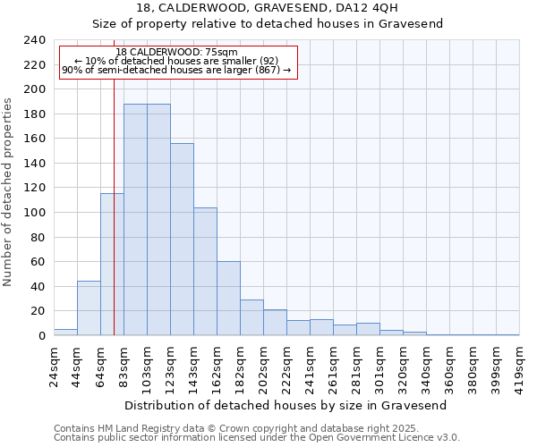 18, CALDERWOOD, GRAVESEND, DA12 4QH: Size of property relative to detached houses in Gravesend