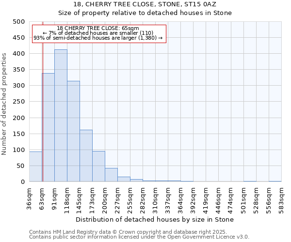 18, CHERRY TREE CLOSE, STONE, ST15 0AZ: Size of property relative to detached houses in Stone