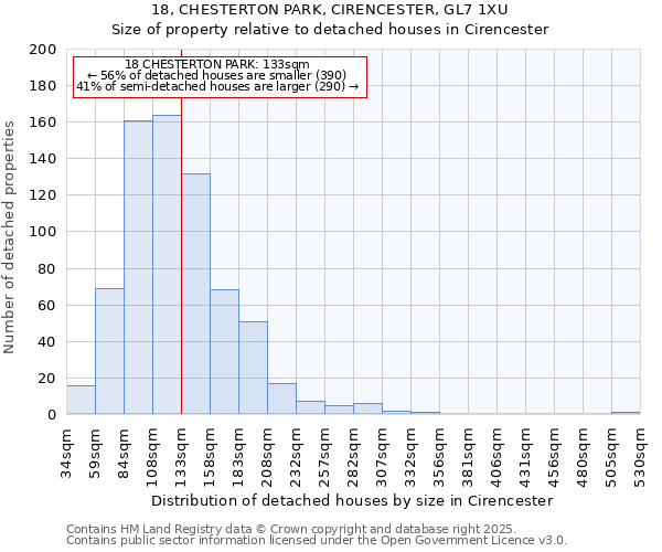 18, CHESTERTON PARK, CIRENCESTER, GL7 1XU: Size of property relative to detached houses in Cirencester