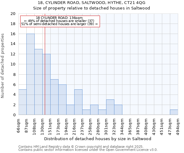 18, CYLINDER ROAD, SALTWOOD, HYTHE, CT21 4QG: Size of property relative to detached houses in Saltwood