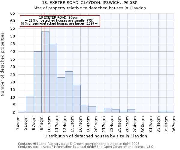 18, EXETER ROAD, CLAYDON, IPSWICH, IP6 0BP: Size of property relative to detached houses in Claydon