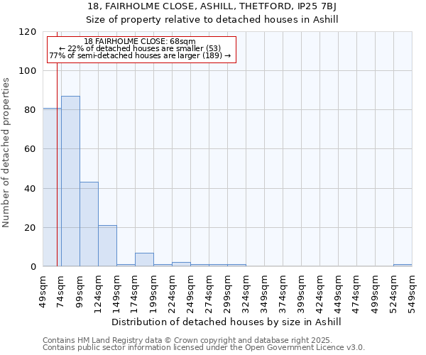 18, FAIRHOLME CLOSE, ASHILL, THETFORD, IP25 7BJ: Size of property relative to detached houses in Ashill