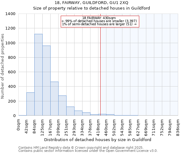 18, FAIRWAY, GUILDFORD, GU1 2XQ: Size of property relative to detached houses in Guildford