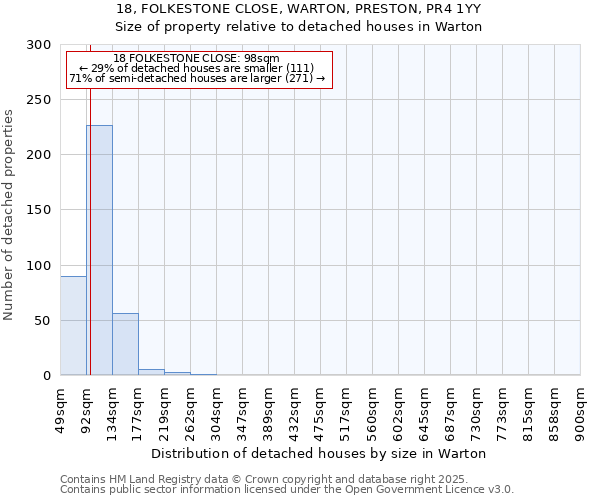 18, FOLKESTONE CLOSE, WARTON, PRESTON, PR4 1YY: Size of property relative to detached houses in Warton