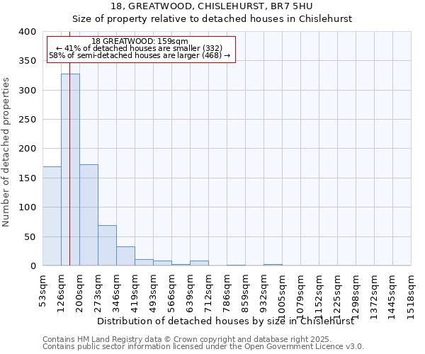 18, GREATWOOD, CHISLEHURST, BR7 5HU: Size of property relative to detached houses in Chislehurst