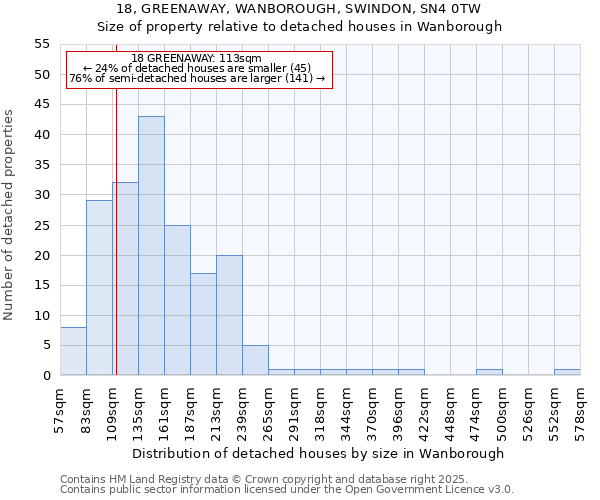 18, GREENAWAY, WANBOROUGH, SWINDON, SN4 0TW: Size of property relative to detached houses in Wanborough