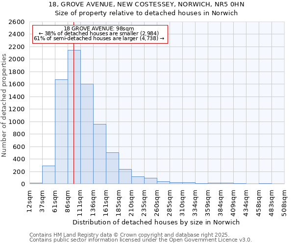 18, GROVE AVENUE, NEW COSTESSEY, NORWICH, NR5 0HN: Size of property relative to detached houses in Norwich