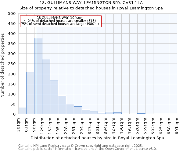 18, GULLIMANS WAY, LEAMINGTON SPA, CV31 1LA: Size of property relative to detached houses in Royal Leamington Spa