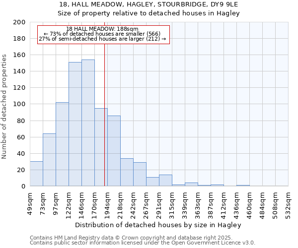 18, HALL MEADOW, HAGLEY, STOURBRIDGE, DY9 9LE: Size of property relative to detached houses in Hagley