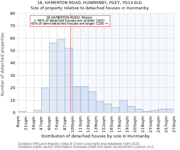 18, HAMERTON ROAD, HUNMANBY, FILEY, YO14 0LG: Size of property relative to detached houses in Hunmanby