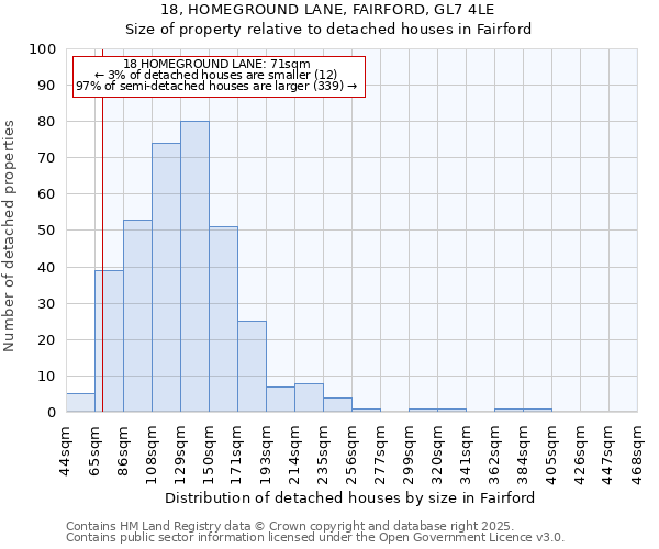 18, HOMEGROUND LANE, FAIRFORD, GL7 4LE: Size of property relative to detached houses in Fairford