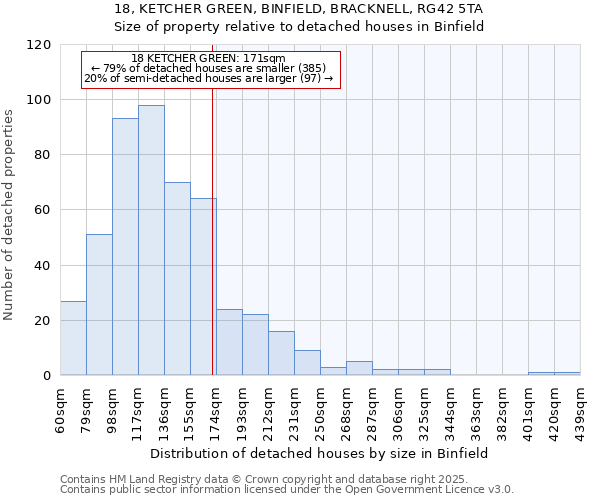 18, KETCHER GREEN, BINFIELD, BRACKNELL, RG42 5TA: Size of property relative to detached houses in Binfield