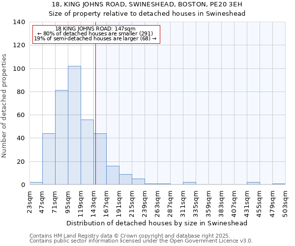 18, KING JOHNS ROAD, SWINESHEAD, BOSTON, PE20 3EH: Size of property relative to detached houses in Swineshead