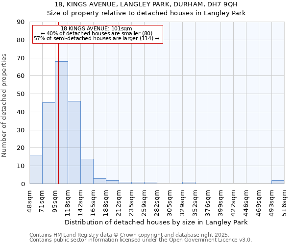 18, KINGS AVENUE, LANGLEY PARK, DURHAM, DH7 9QH: Size of property relative to detached houses in Langley Park