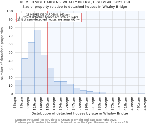 18, MERESIDE GARDENS, WHALEY BRIDGE, HIGH PEAK, SK23 7SB: Size of property relative to detached houses in Whaley Bridge