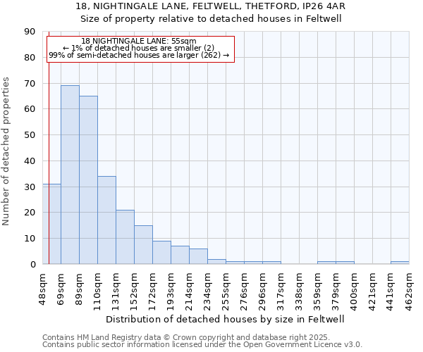 18, NIGHTINGALE LANE, FELTWELL, THETFORD, IP26 4AR: Size of property relative to detached houses in Feltwell