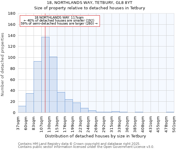 18, NORTHLANDS WAY, TETBURY, GL8 8YT: Size of property relative to detached houses in Tetbury