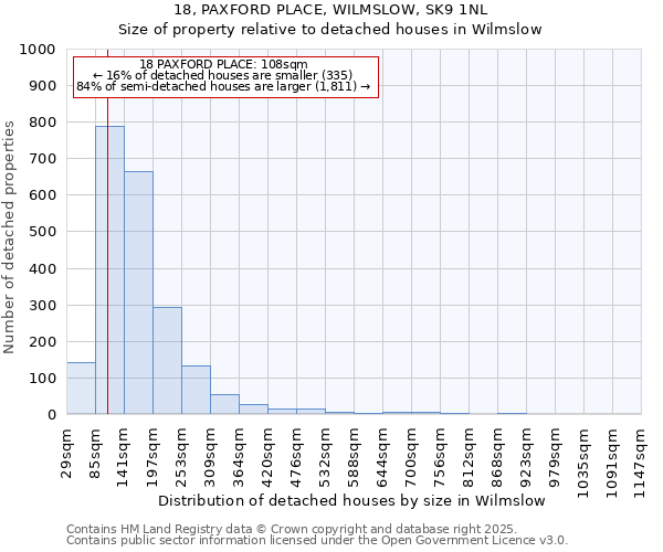 18, PAXFORD PLACE, WILMSLOW, SK9 1NL: Size of property relative to detached houses in Wilmslow