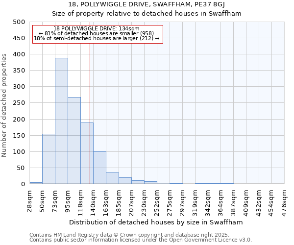 18, POLLYWIGGLE DRIVE, SWAFFHAM, PE37 8GJ: Size of property relative to detached houses in Swaffham