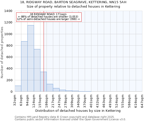 18, RIDGWAY ROAD, BARTON SEAGRAVE, KETTERING, NN15 5AH: Size of property relative to detached houses in Kettering