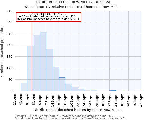 18, ROEBUCK CLOSE, NEW MILTON, BH25 6AJ: Size of property relative to detached houses in New Milton