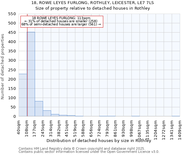 18, ROWE LEYES FURLONG, ROTHLEY, LEICESTER, LE7 7LS: Size of property relative to detached houses in Rothley