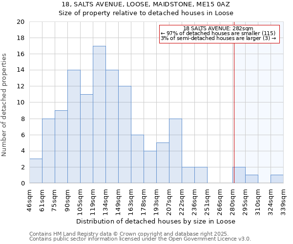 18, SALTS AVENUE, LOOSE, MAIDSTONE, ME15 0AZ: Size of property relative to detached houses in Loose