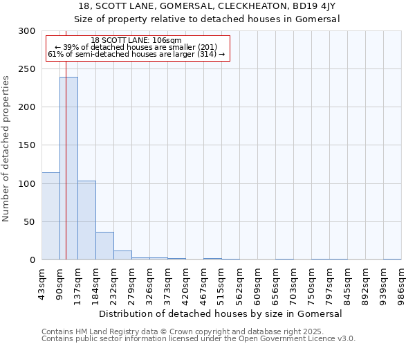 18, SCOTT LANE, GOMERSAL, CLECKHEATON, BD19 4JY: Size of property relative to detached houses in Gomersal