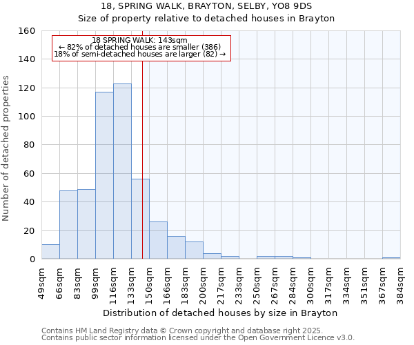 18, SPRING WALK, BRAYTON, SELBY, YO8 9DS: Size of property relative to detached houses in Brayton