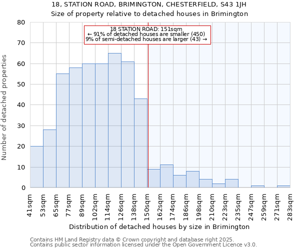 18, STATION ROAD, BRIMINGTON, CHESTERFIELD, S43 1JH: Size of property relative to detached houses in Brimington