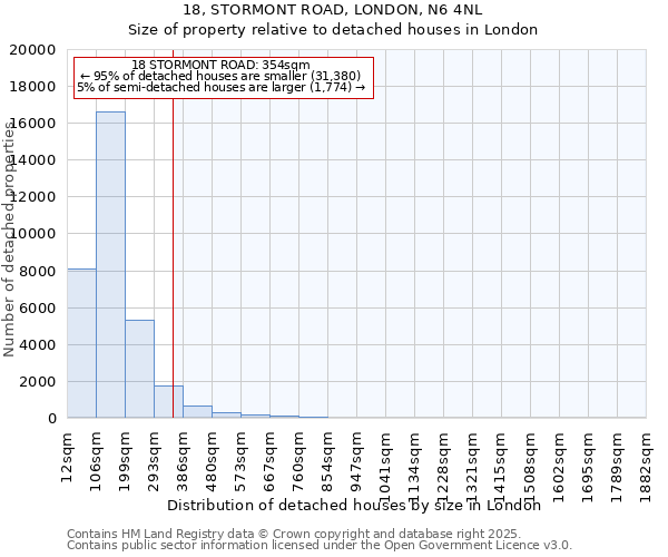 18, STORMONT ROAD, LONDON, N6 4NL: Size of property relative to detached houses in London