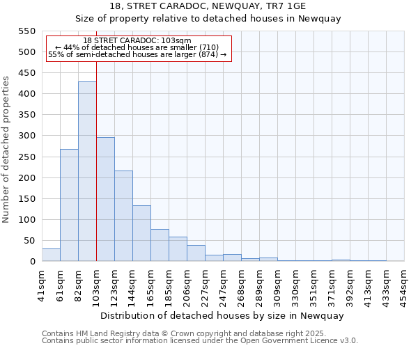 18, STRET CARADOC, NEWQUAY, TR7 1GE: Size of property relative to detached houses in Newquay