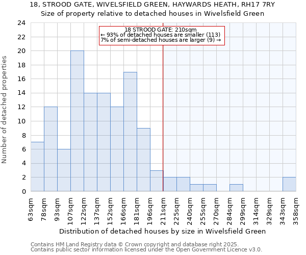 18, STROOD GATE, WIVELSFIELD GREEN, HAYWARDS HEATH, RH17 7RY: Size of property relative to detached houses in Wivelsfield Green