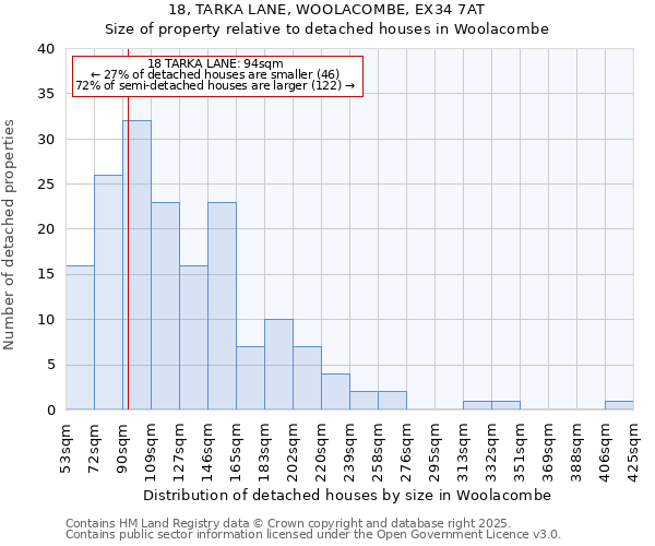 18, TARKA LANE, WOOLACOMBE, EX34 7AT: Size of property relative to detached houses in Woolacombe