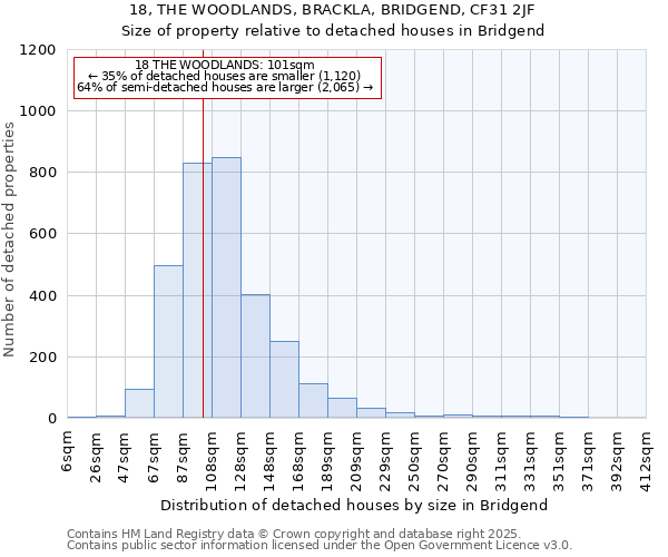 18, THE WOODLANDS, BRACKLA, BRIDGEND, CF31 2JF: Size of property relative to detached houses in Bridgend