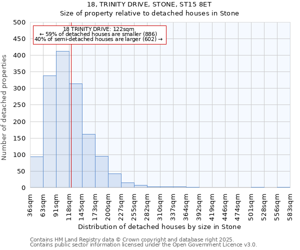 18, TRINITY DRIVE, STONE, ST15 8ET: Size of property relative to detached houses in Stone