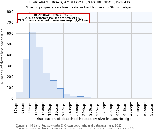 18, VICARAGE ROAD, AMBLECOTE, STOURBRIDGE, DY8 4JD: Size of property relative to detached houses in Stourbridge