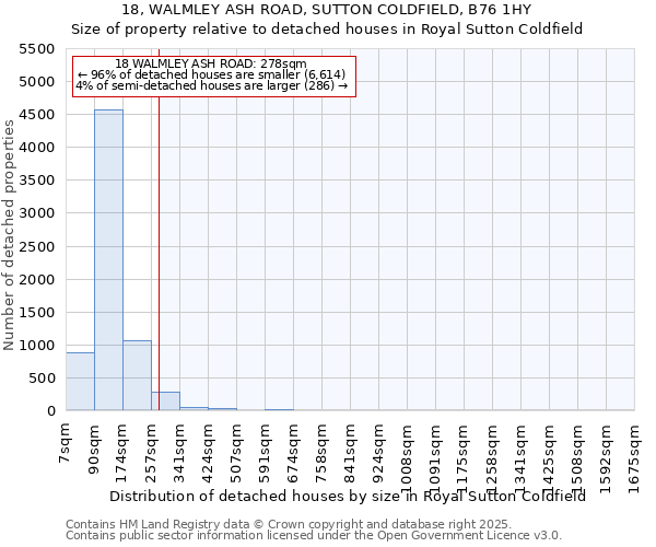 18, WALMLEY ASH ROAD, SUTTON COLDFIELD, B76 1HY: Size of property relative to detached houses in Royal Sutton Coldfield