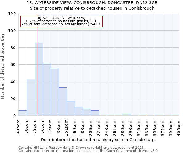 18, WATERSIDE VIEW, CONISBROUGH, DONCASTER, DN12 3GB: Size of property relative to detached houses in Conisbrough