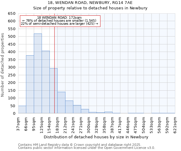 18, WENDAN ROAD, NEWBURY, RG14 7AE: Size of property relative to detached houses in Newbury